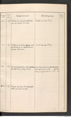 k.k. naturhistorisches Hofmuseum, Protokollbuch Intendanzakten 1912, Seite 131